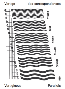 Vertiginous Parallels