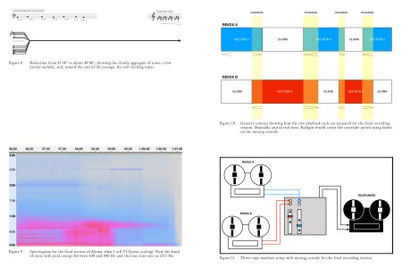 Blank Forms