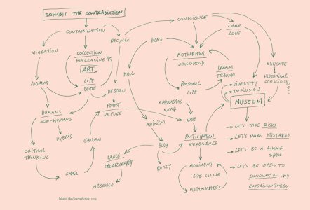 Inhabit the Contradiction