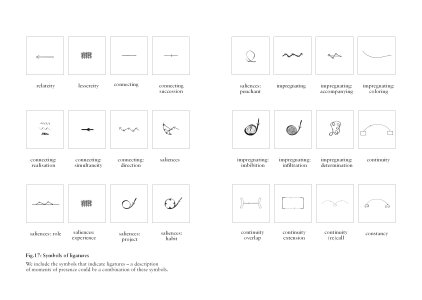 Against Relationalism and the Tyranny of Context